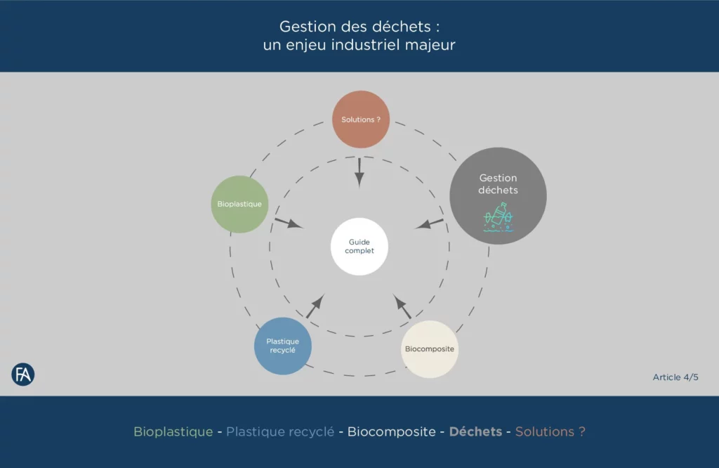 gestion des déchets en plasturgie