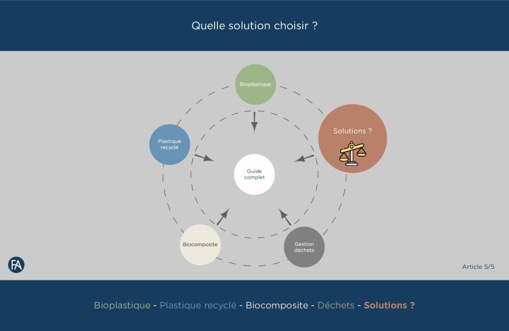 guide plastique éco responsable
